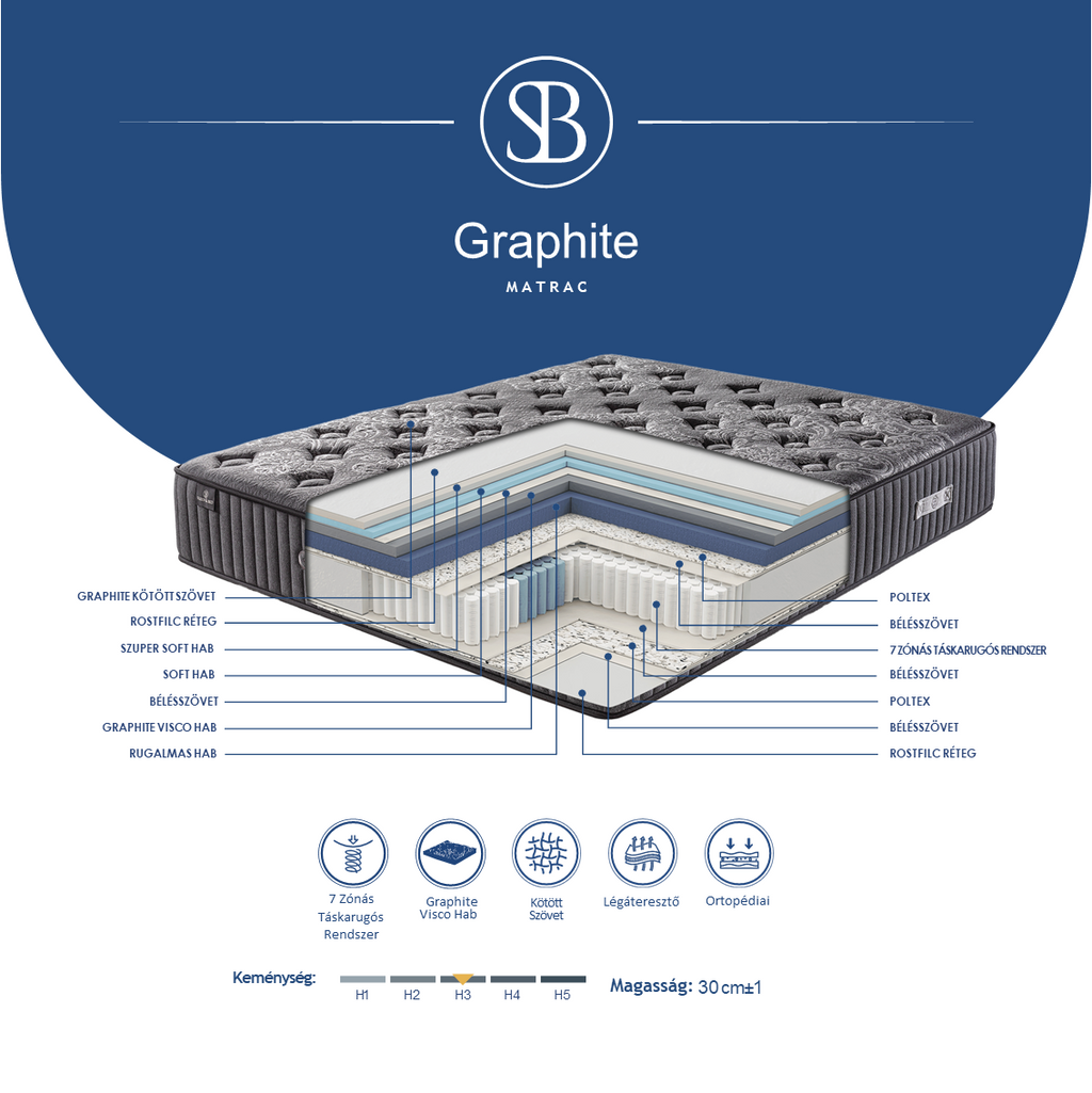 Graphite Táskarugós Matrac-6